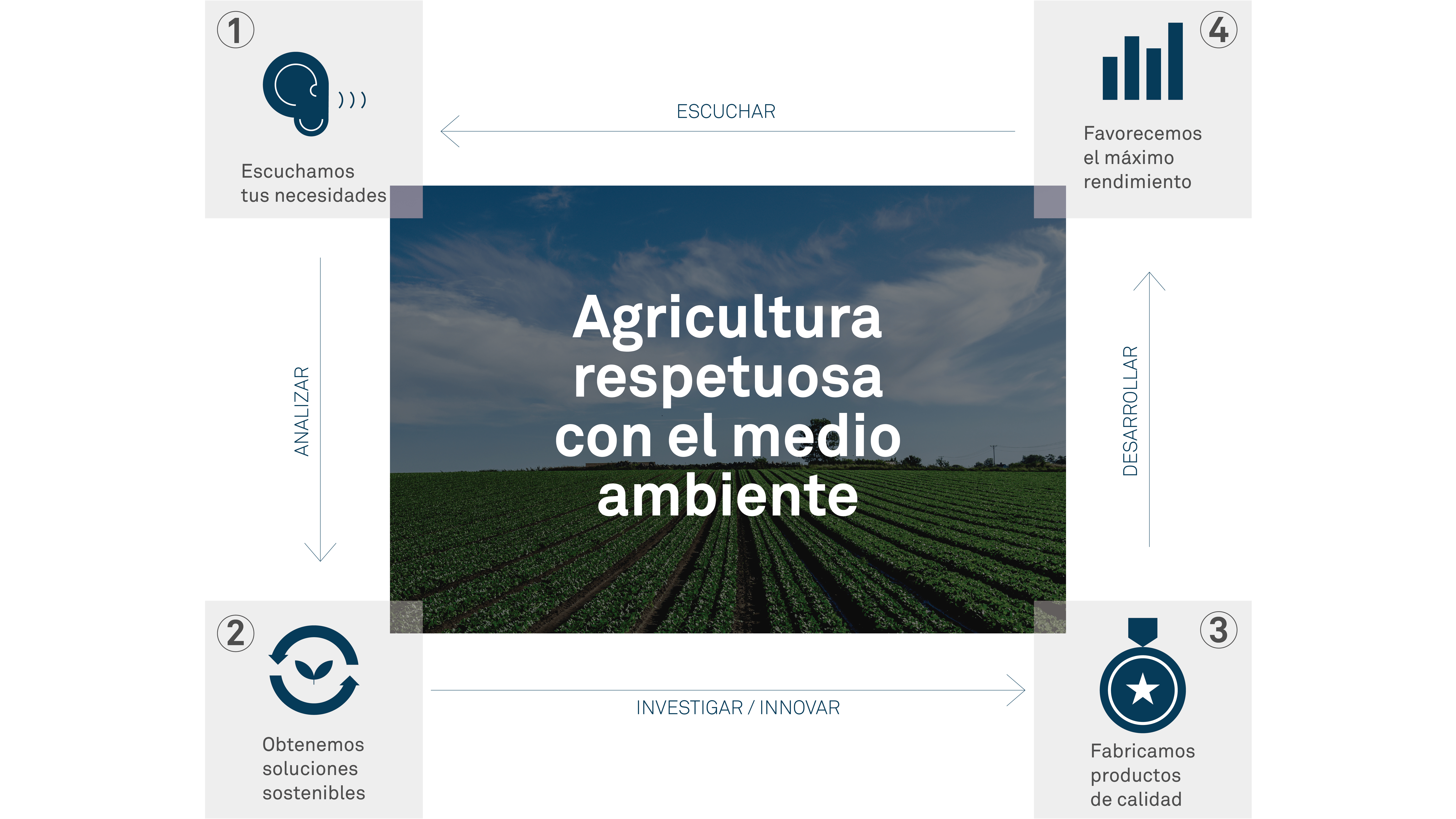 Agricultura Consciente
